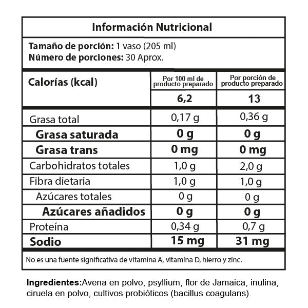 Tabla nutricional
