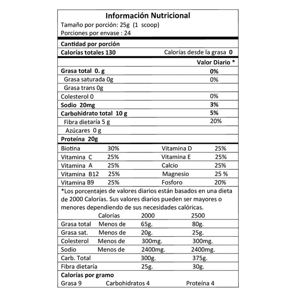 Tabla nutricional