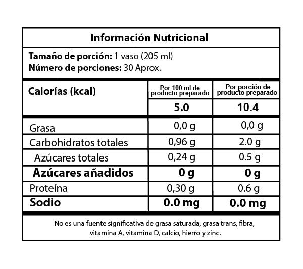 Tabla nutricional