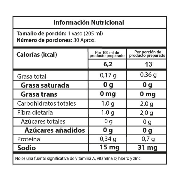 Tabla nutricional